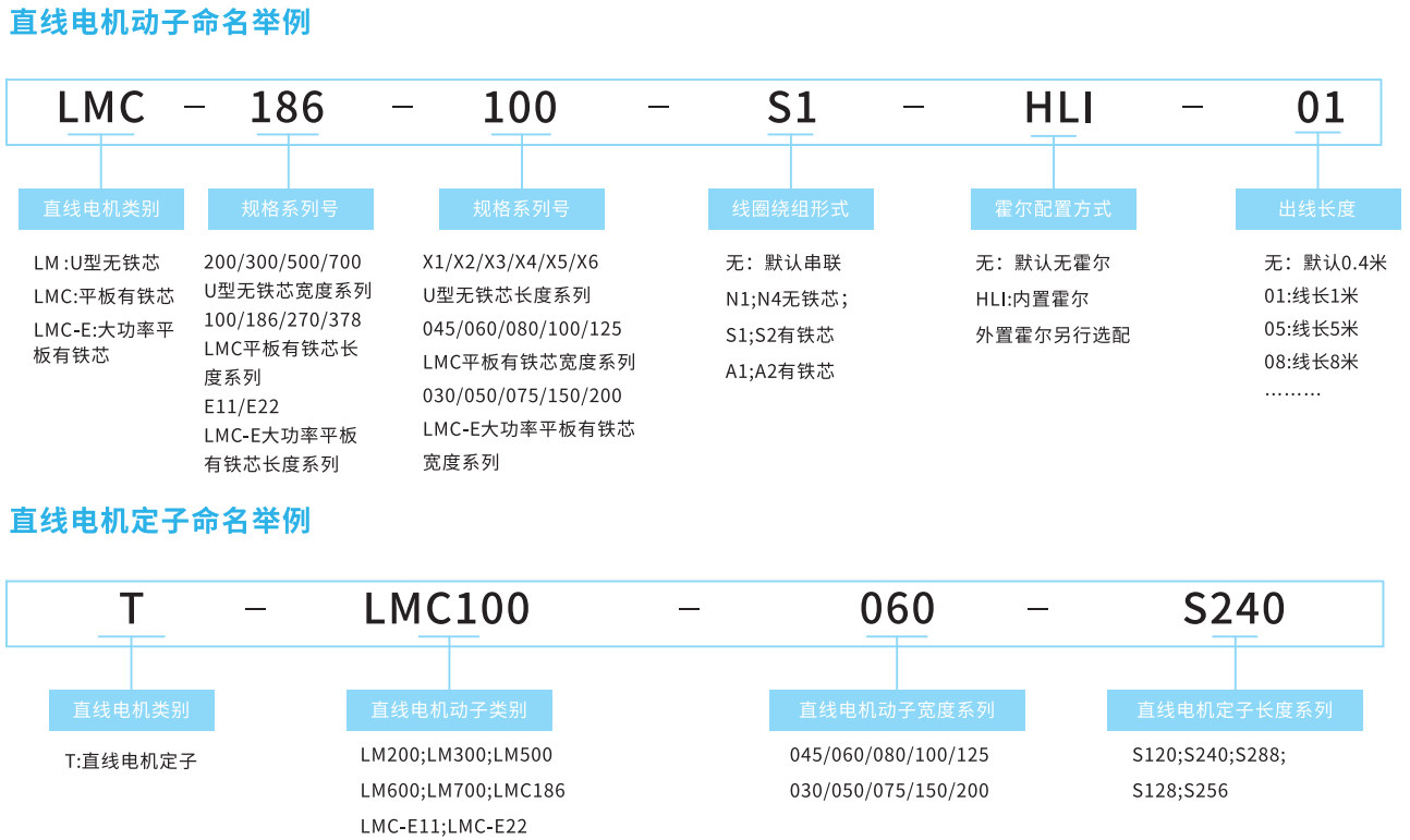 直线电机：未来技术的关键驱动力
